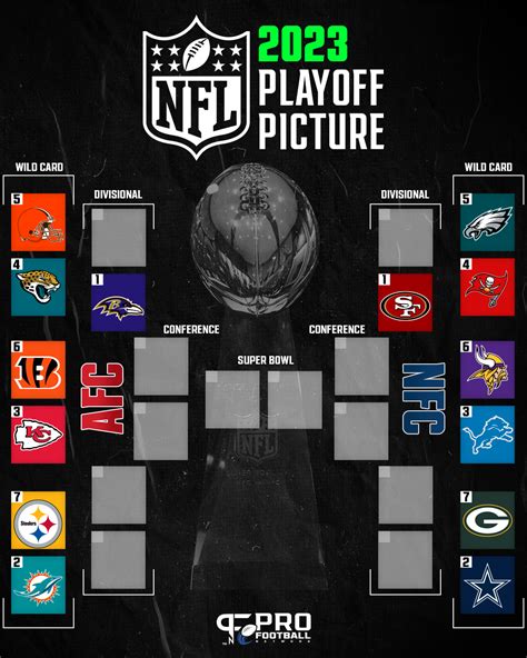 2023 nfl playoff standings|NFL playoff standings today 2023.